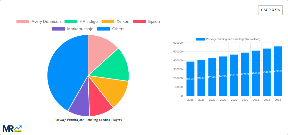 Package Printing and Labeling Research Report - Market Overview and Key Insights