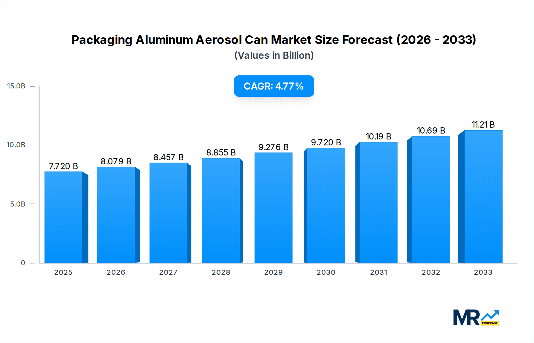 Packaging Aluminum Aerosol Can Research Report - Market Overview and Key Insights