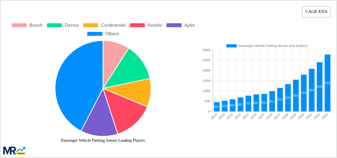 Passenger Vehicle Parking Sensor Research Report - Market Overview and Key Insights