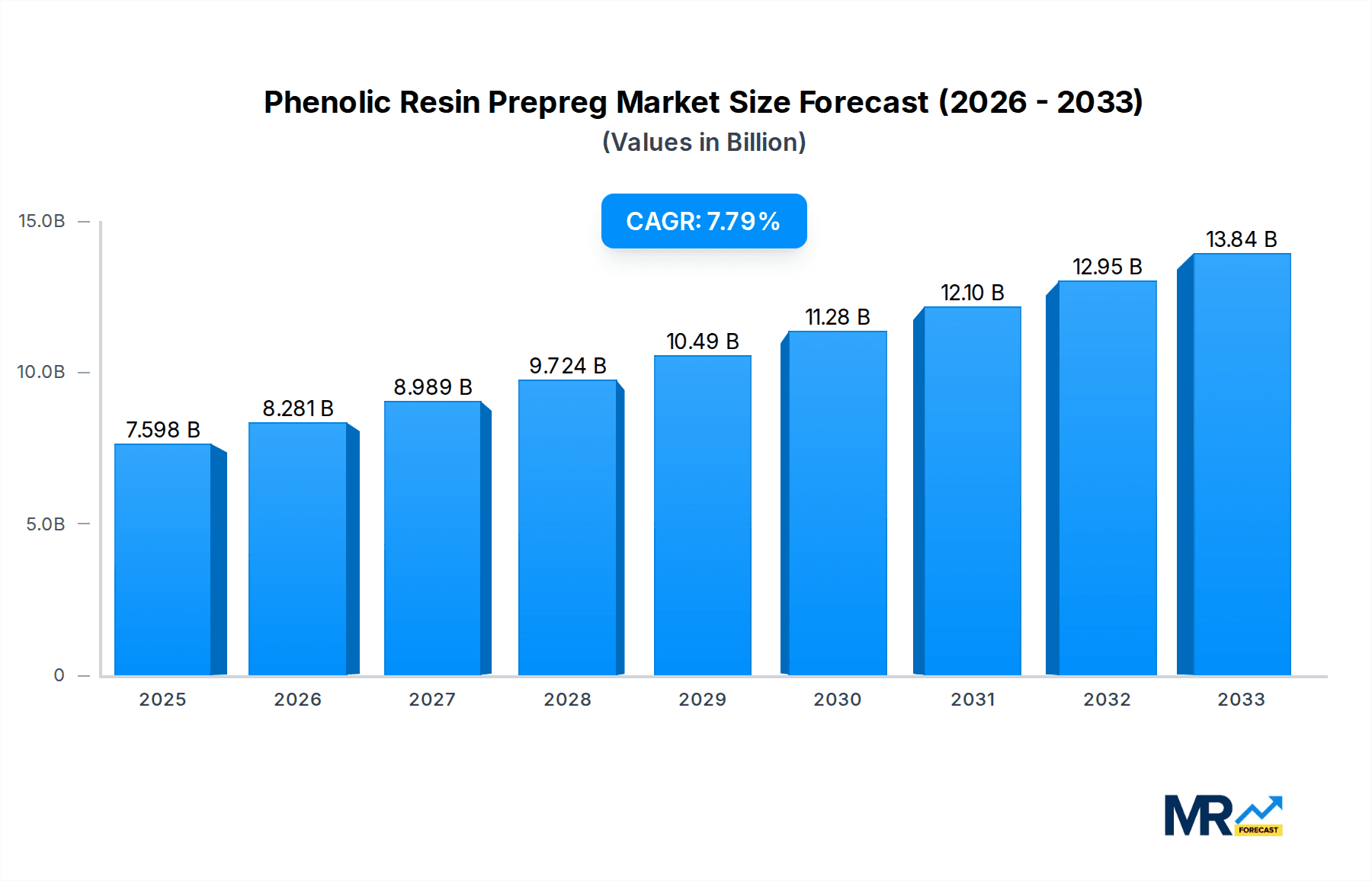 Phenolic Resin Prepreg Research Report - Market Overview and Key Insights