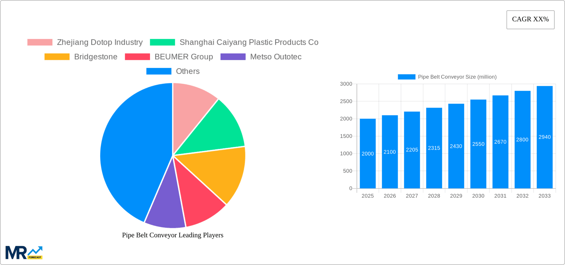 Pipe Belt Conveyor Research Report - Market Overview and Key Insights