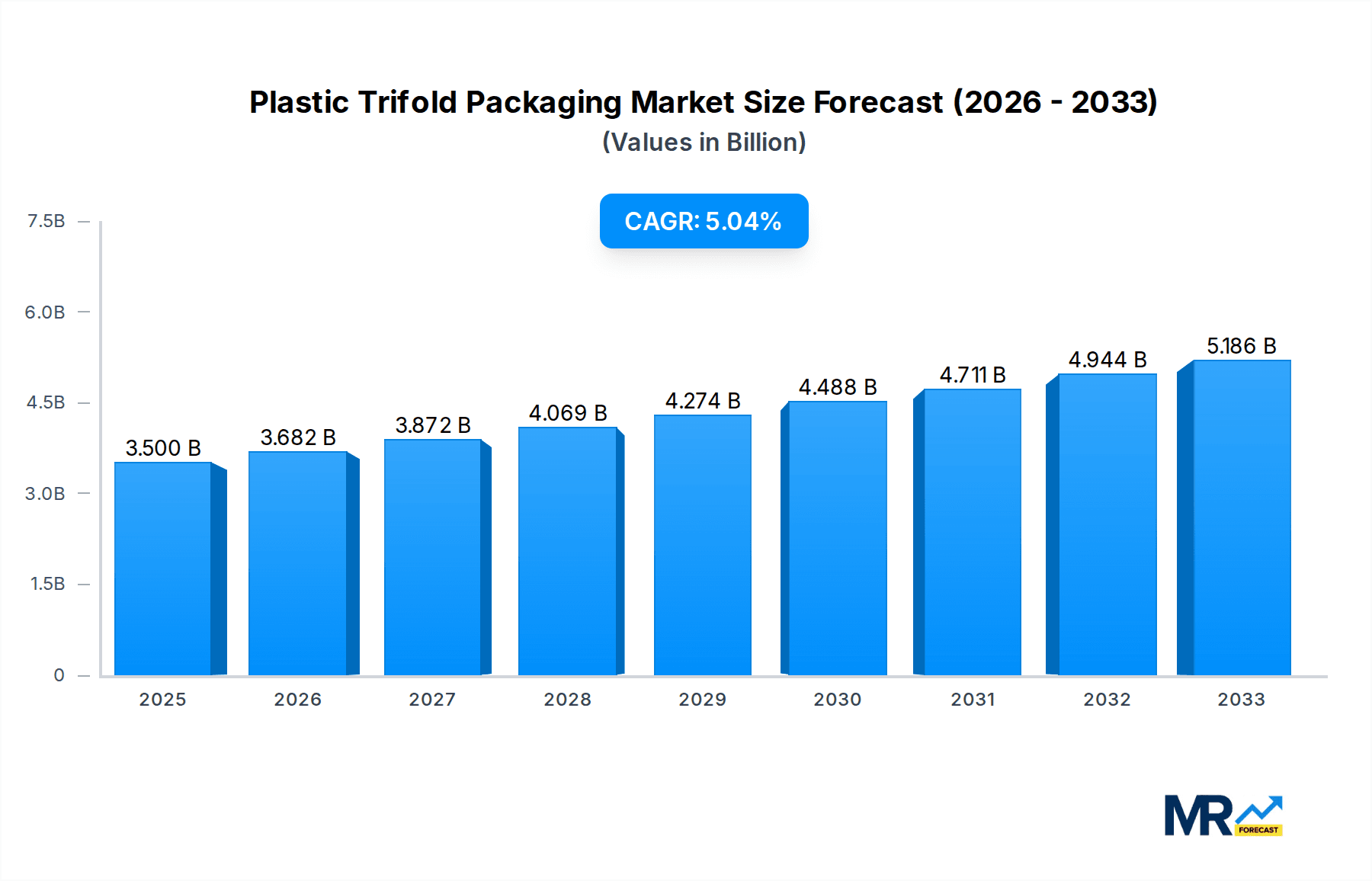 Plastic Trifold Packaging Research Report - Market Overview and Key Insights
