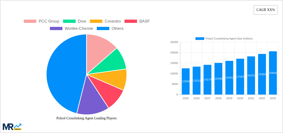 Polyol Crosslinking Agent Research Report - Market Overview and Key Insights