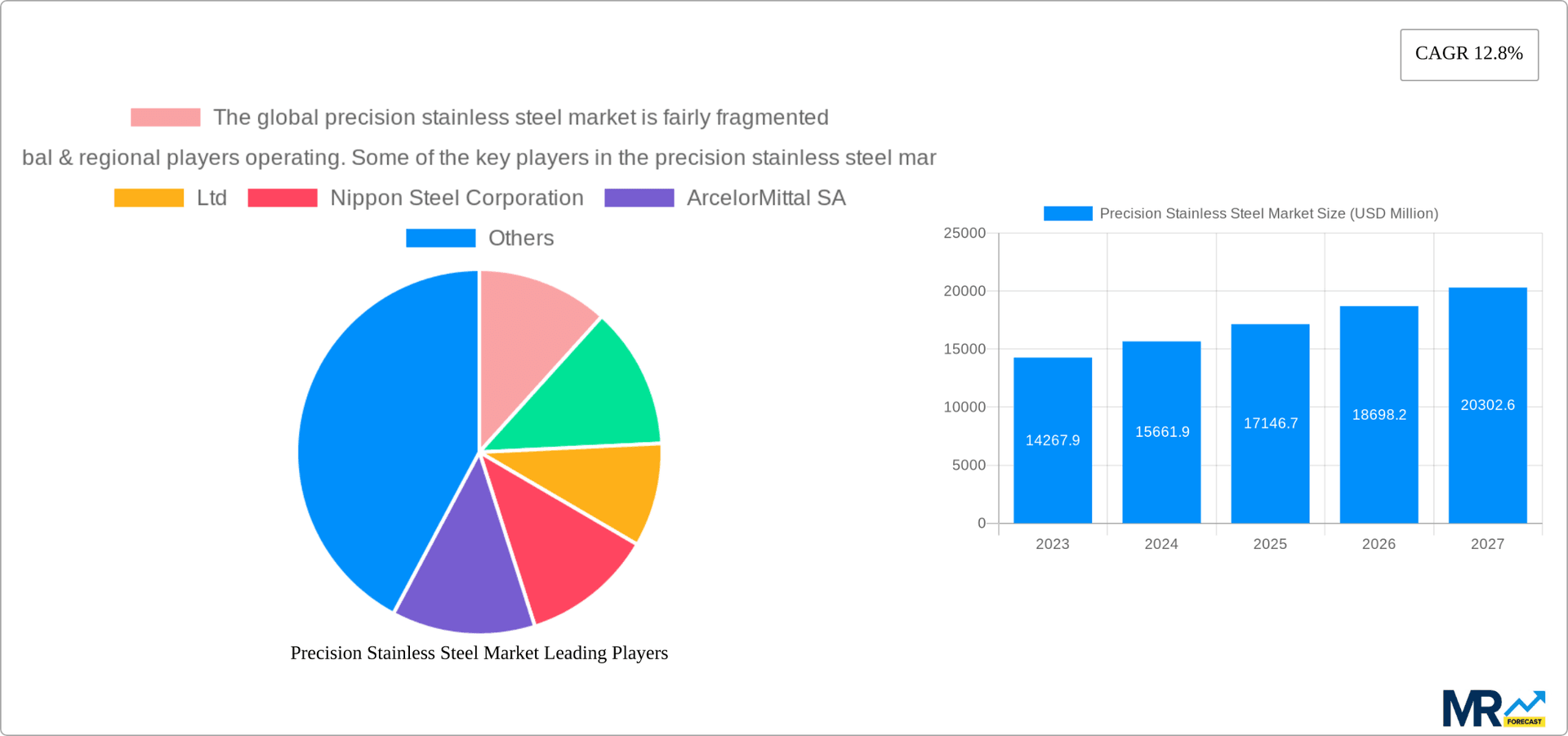 Precision Stainless Steel Market Research Report - Market Overview and Key Insights