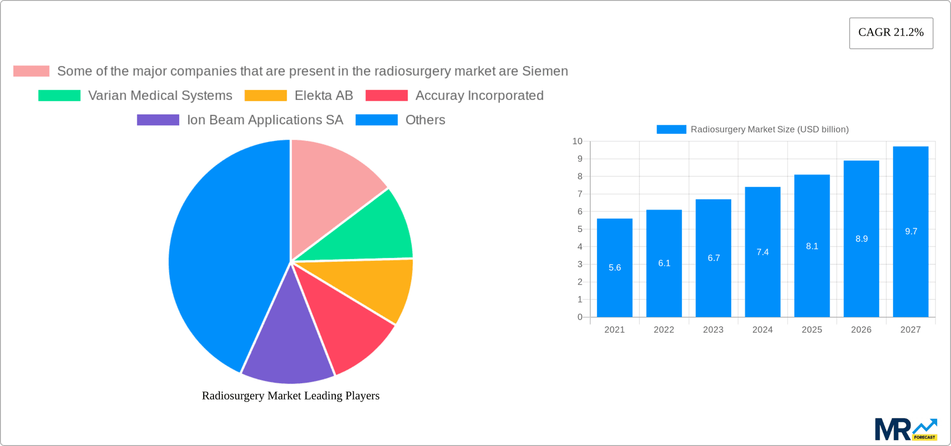 Radiosurgery Market Research Report - Market Overview and Key Insights