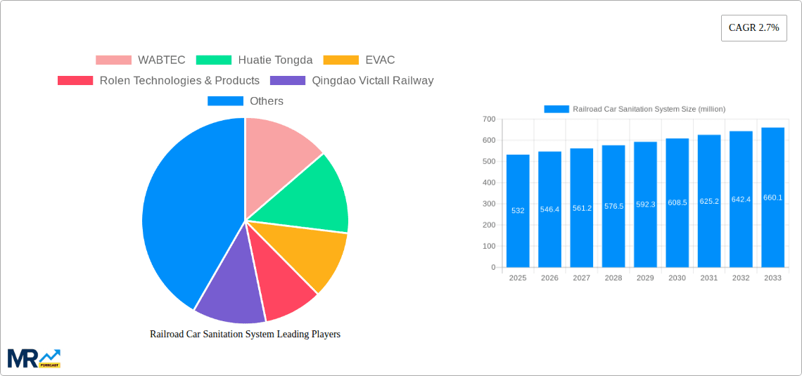Railroad Car Sanitation System Research Report - Market Overview and Key Insights