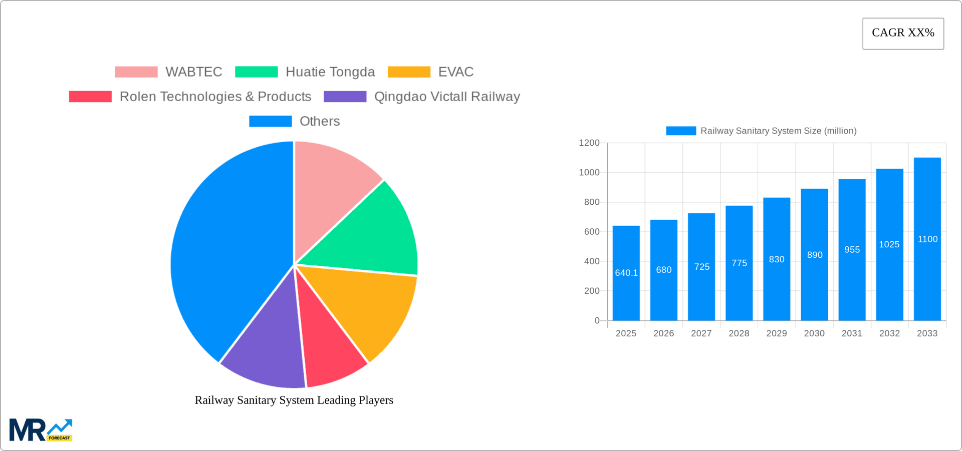 Railway Sanitary System Research Report - Market Overview and Key Insights
