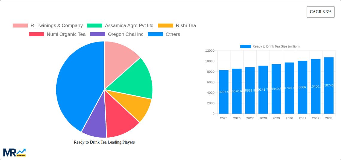 Ready to Drink Tea Research Report - Market Overview and Key Insights