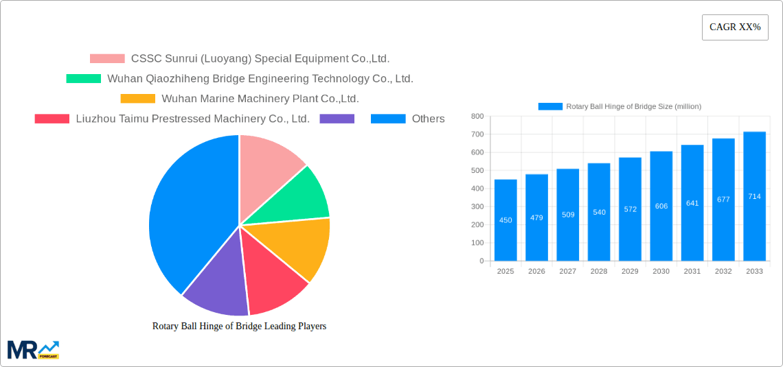 Rotary Ball Hinge of Bridge Research Report - Market Overview and Key Insights
