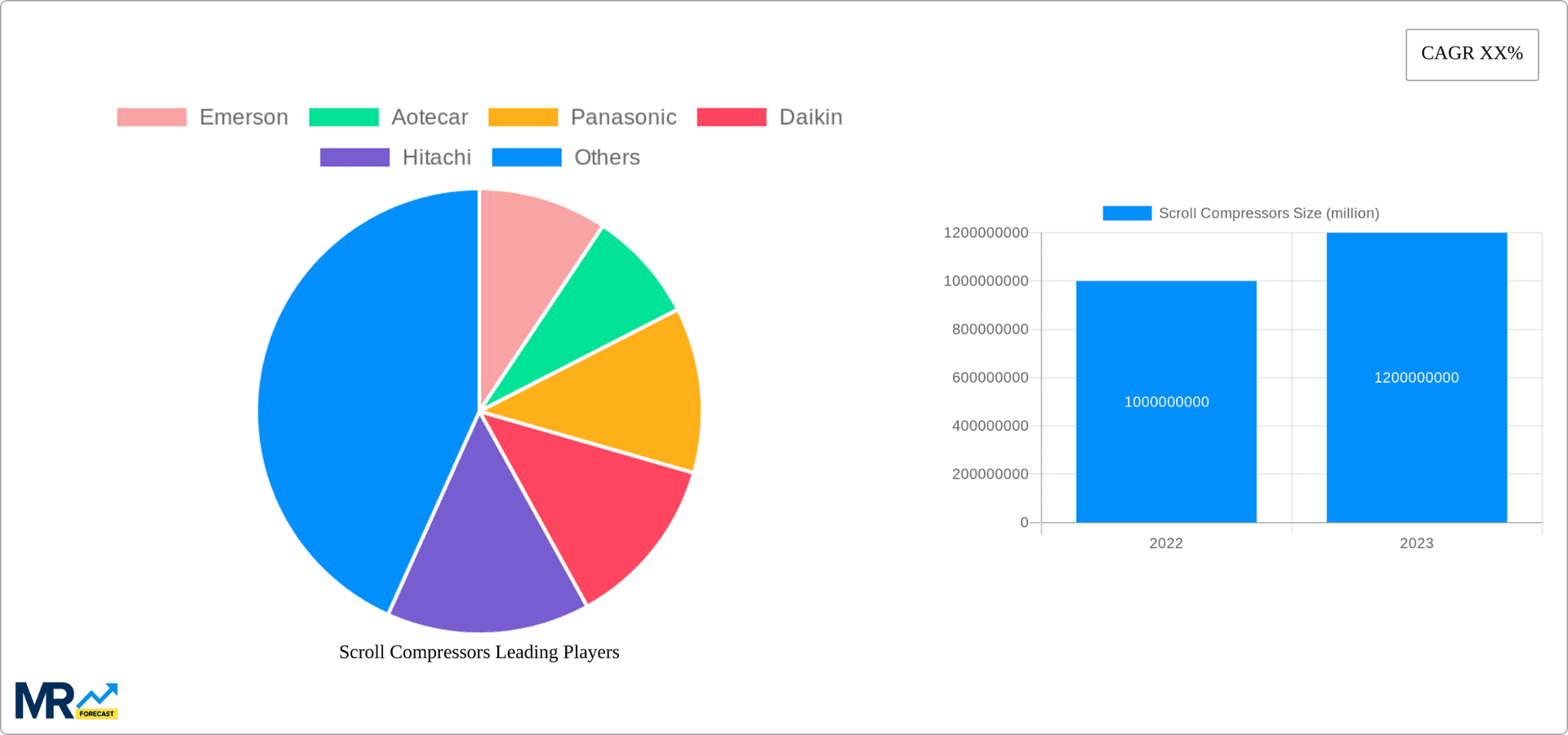 Scroll Compressors Research Report - Market Overview and Key Insights