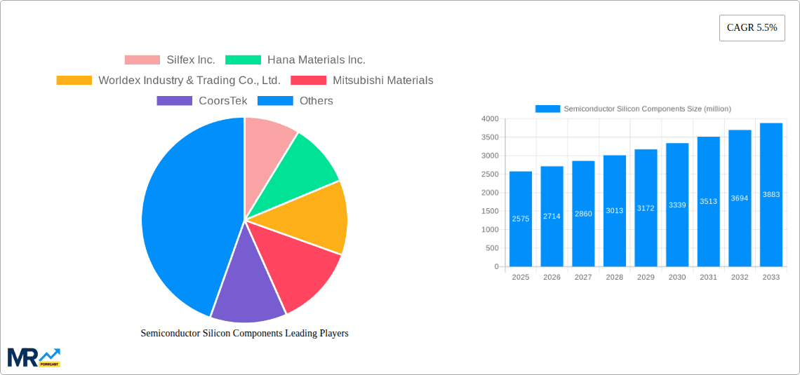 Semiconductor Silicon Components Research Report - Market Overview and Key Insights