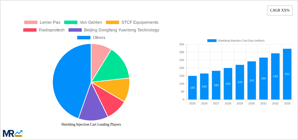 Shielding Injection Cart Research Report - Market Overview and Key Insights