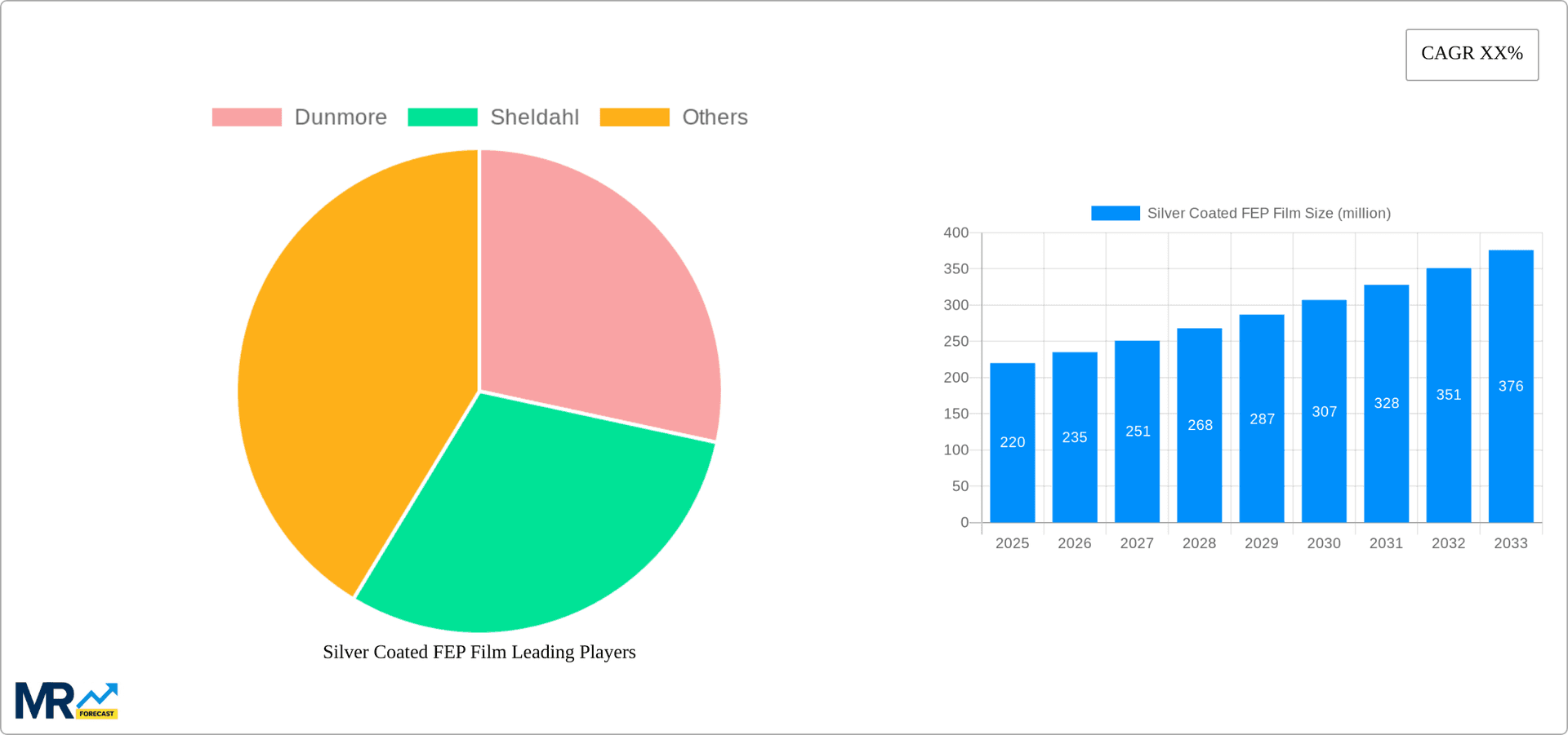 Silver Coated FEP Film Research Report - Market Overview and Key Insights