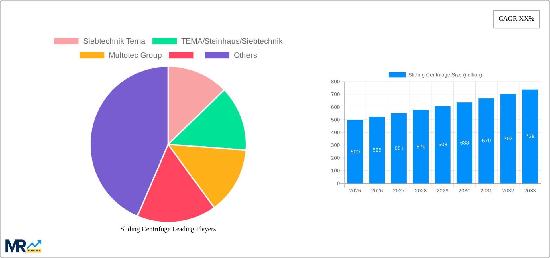 Sliding Centrifuge Research Report - Market Overview and Key Insights
