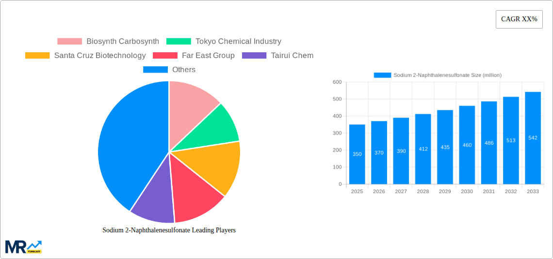 Sodium 2-Naphthalenesulfonate Research Report - Market Overview and Key Insights