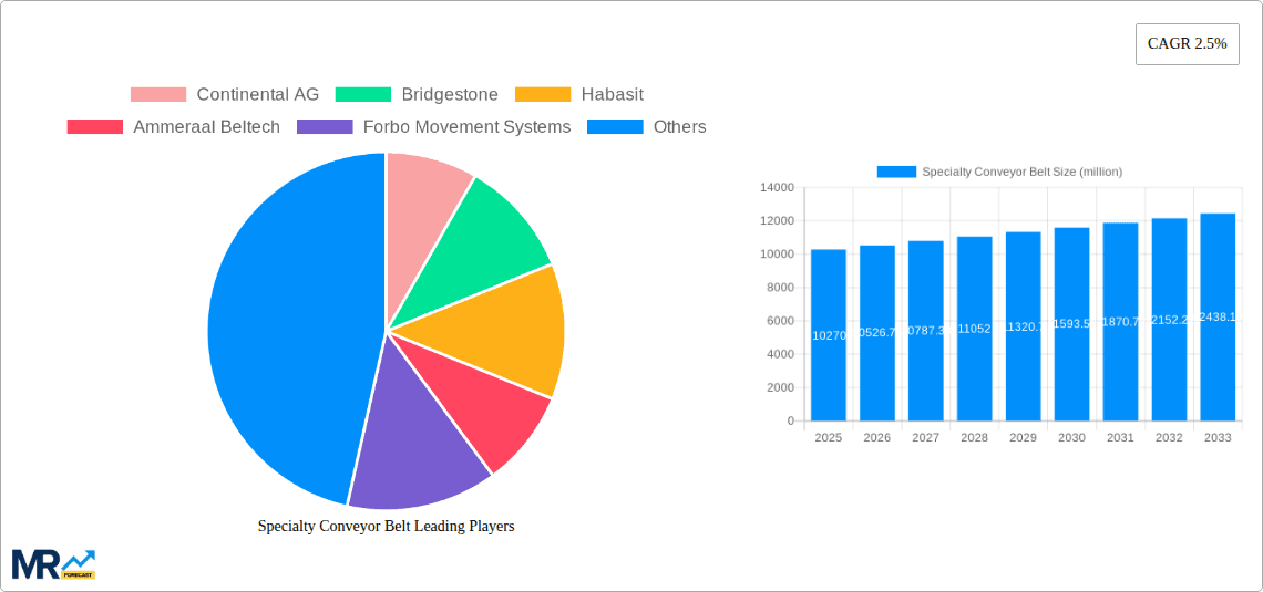 Specialty Conveyor Belt Research Report - Market Overview and Key Insights