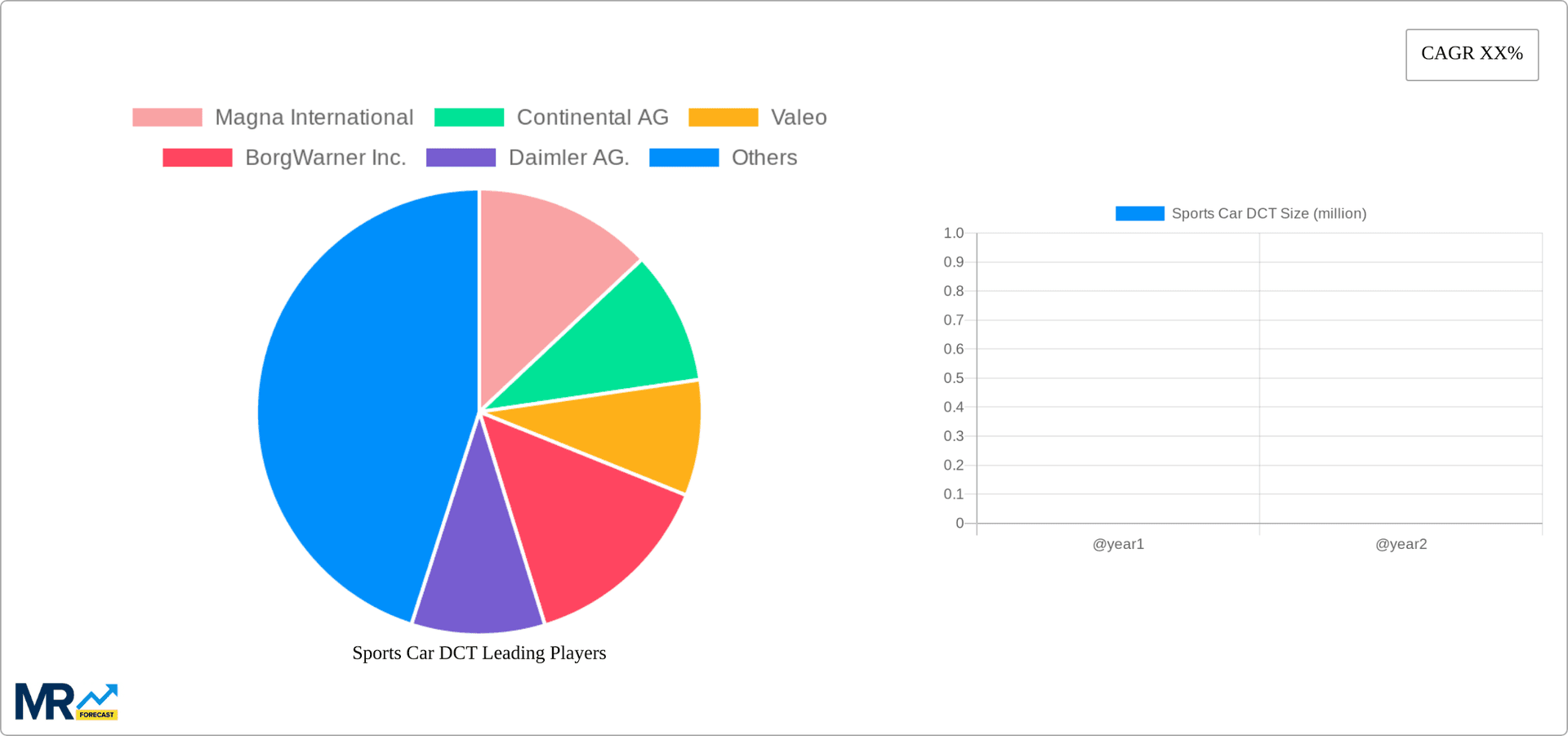 Sports Car DCT Research Report - Market Overview and Key Insights
