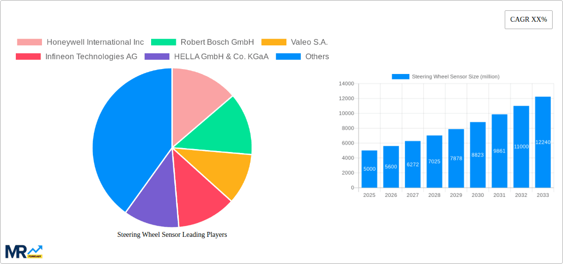 Steering Wheel Sensor Research Report - Market Overview and Key Insights