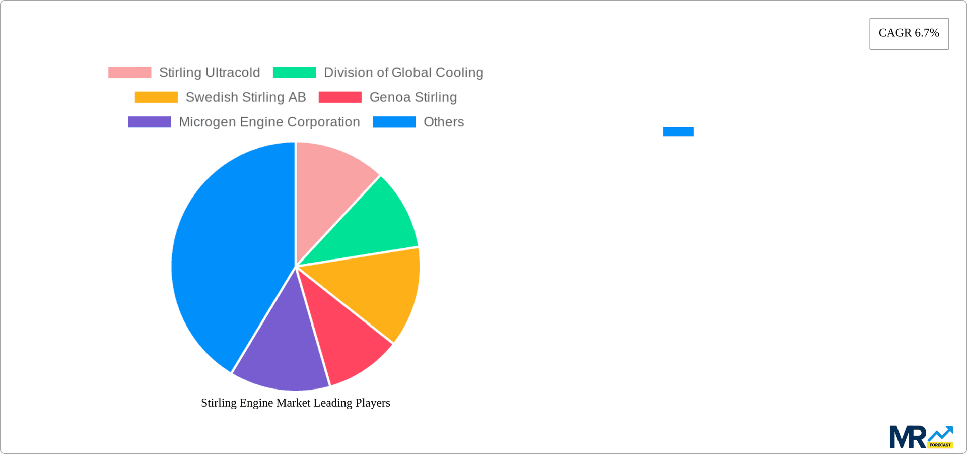 Stirling Engine Market  Research Report - Market Overview and Key Insights
