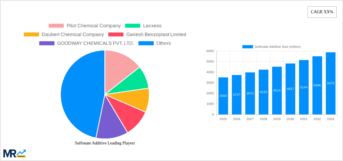 Sulfonate Additive Research Report - Market Overview and Key Insights