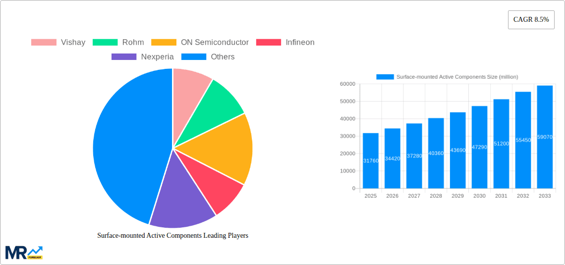 Surface-mounted Active Components Research Report - Market Overview and Key Insights