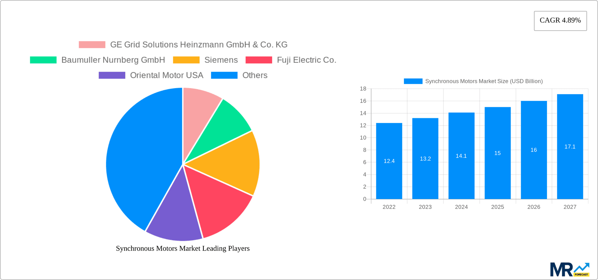 Synchronous Motors Market Research Report - Market Overview and Key Insights