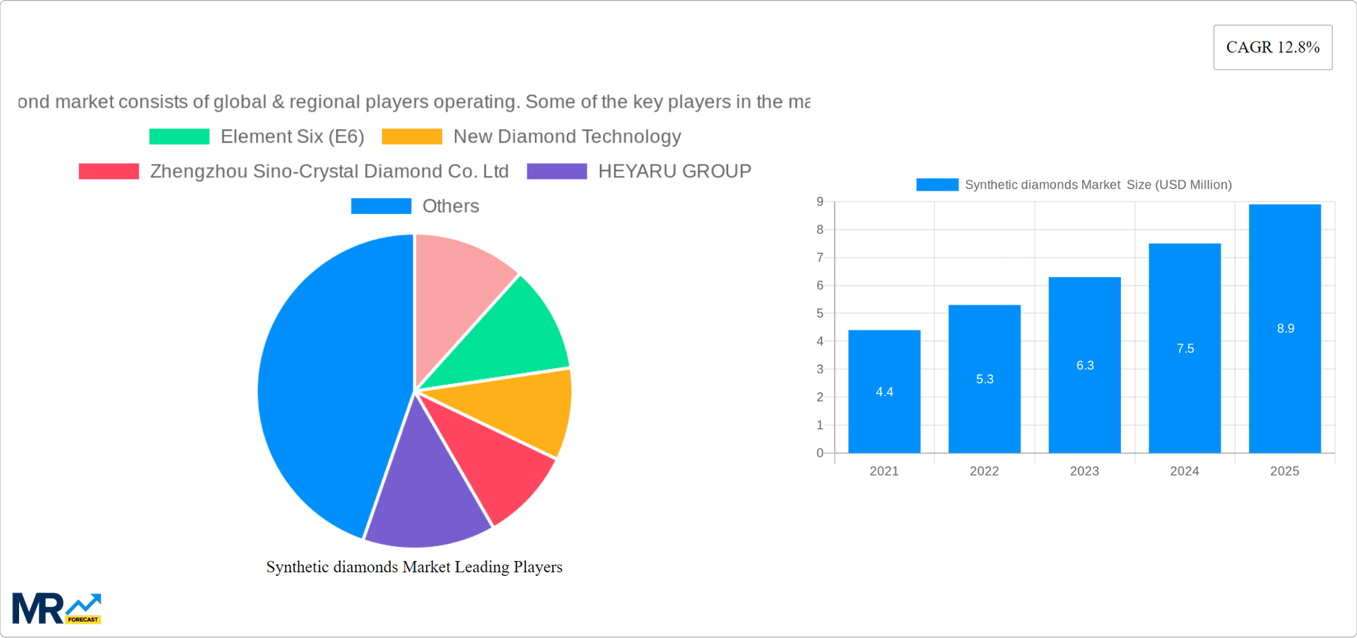 Synthetic diamonds Market  Research Report - Market Overview and Key Insights