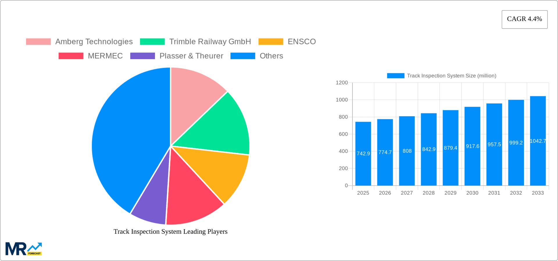 Track Inspection System Research Report - Market Overview and Key Insights