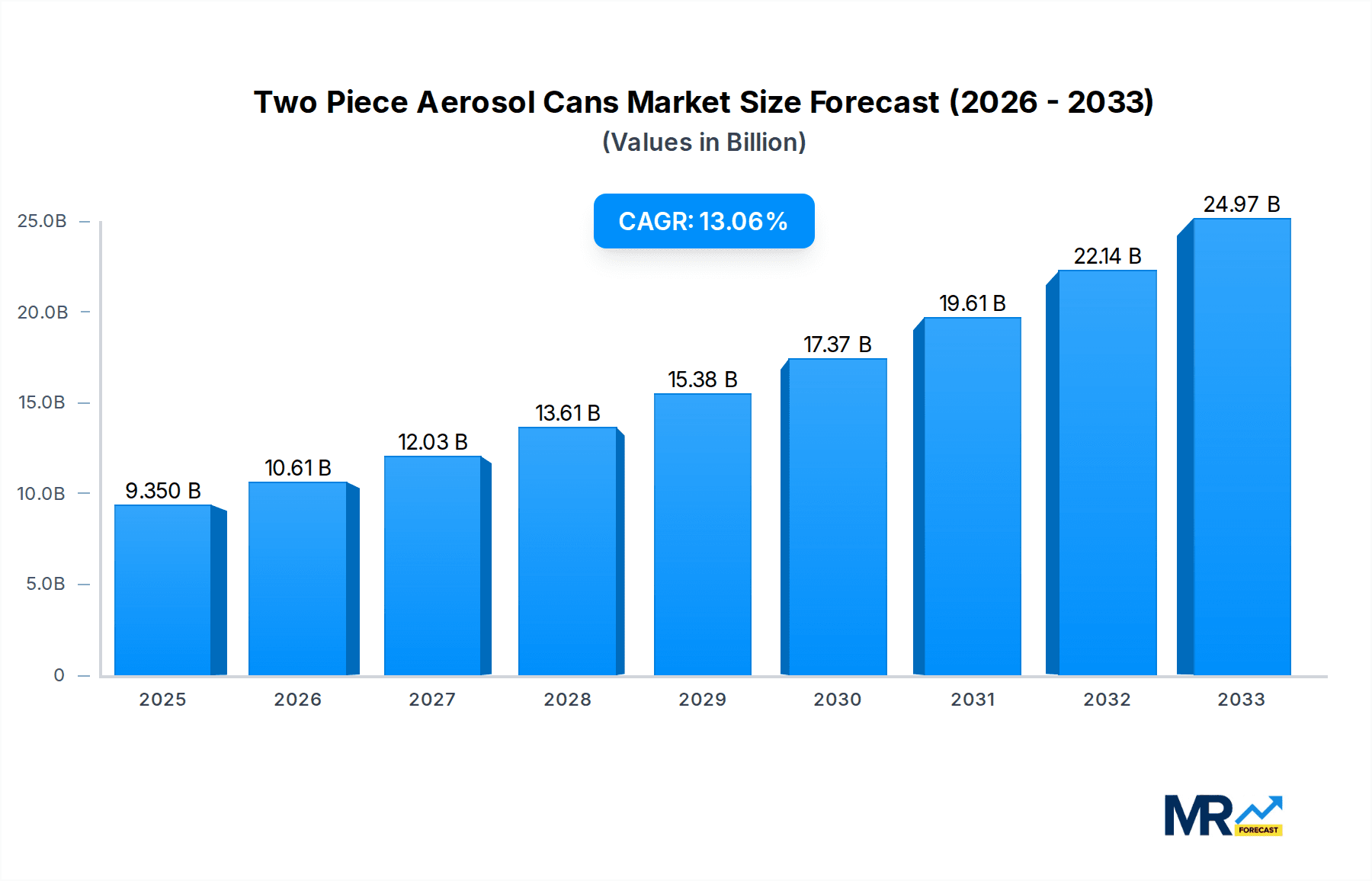 Two Piece Aerosol Cans Research Report - Market Overview and Key Insights