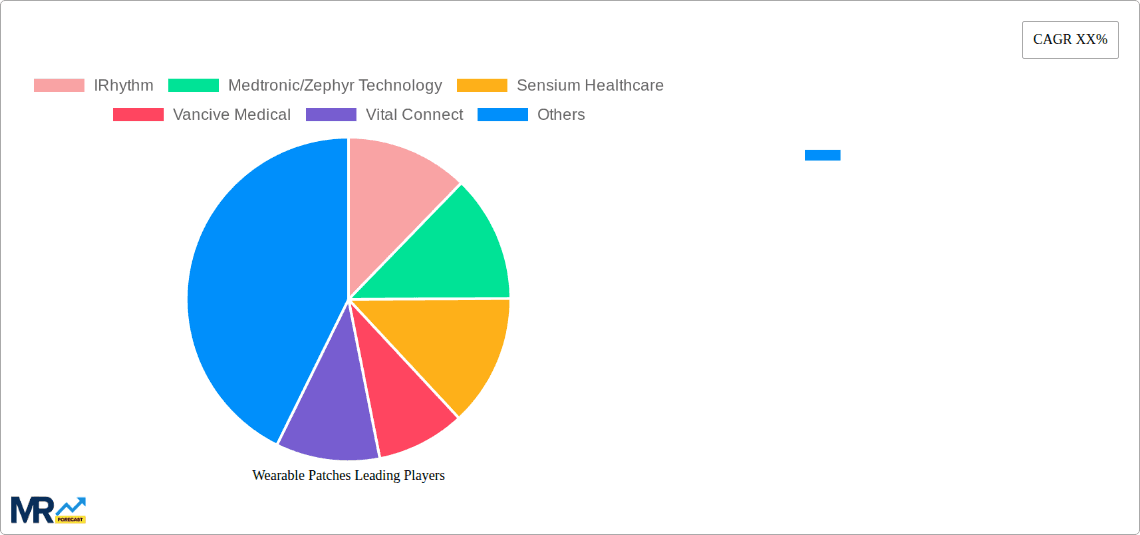 Wearable Patches Research Report - Market Overview and Key Insights