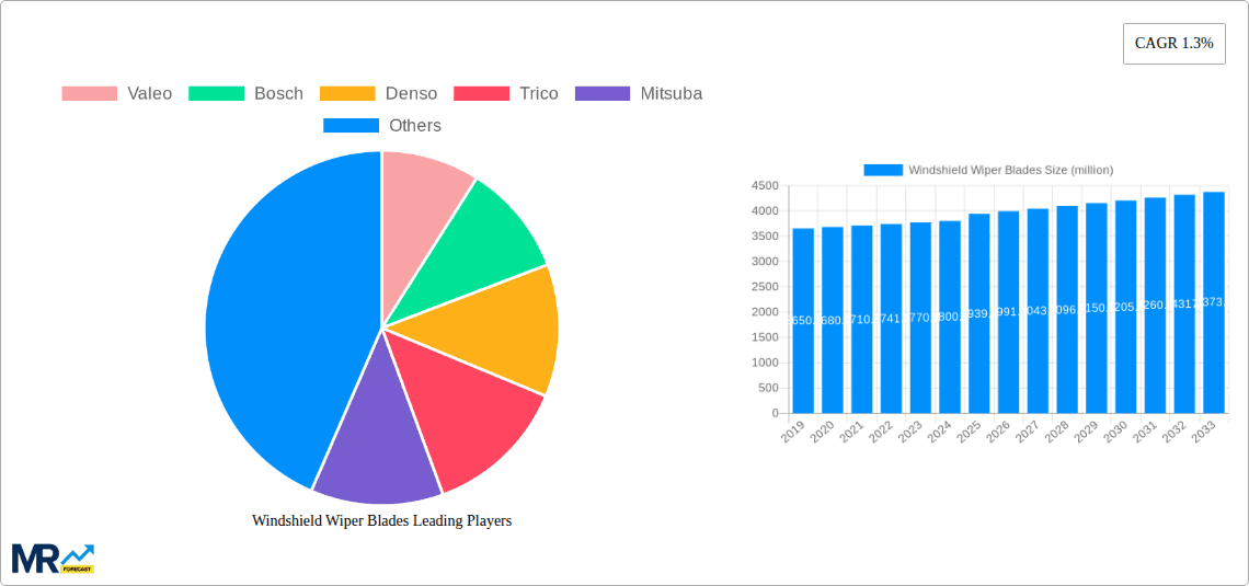 Windshield Wiper Blades Research Report - Market Overview and Key Insights