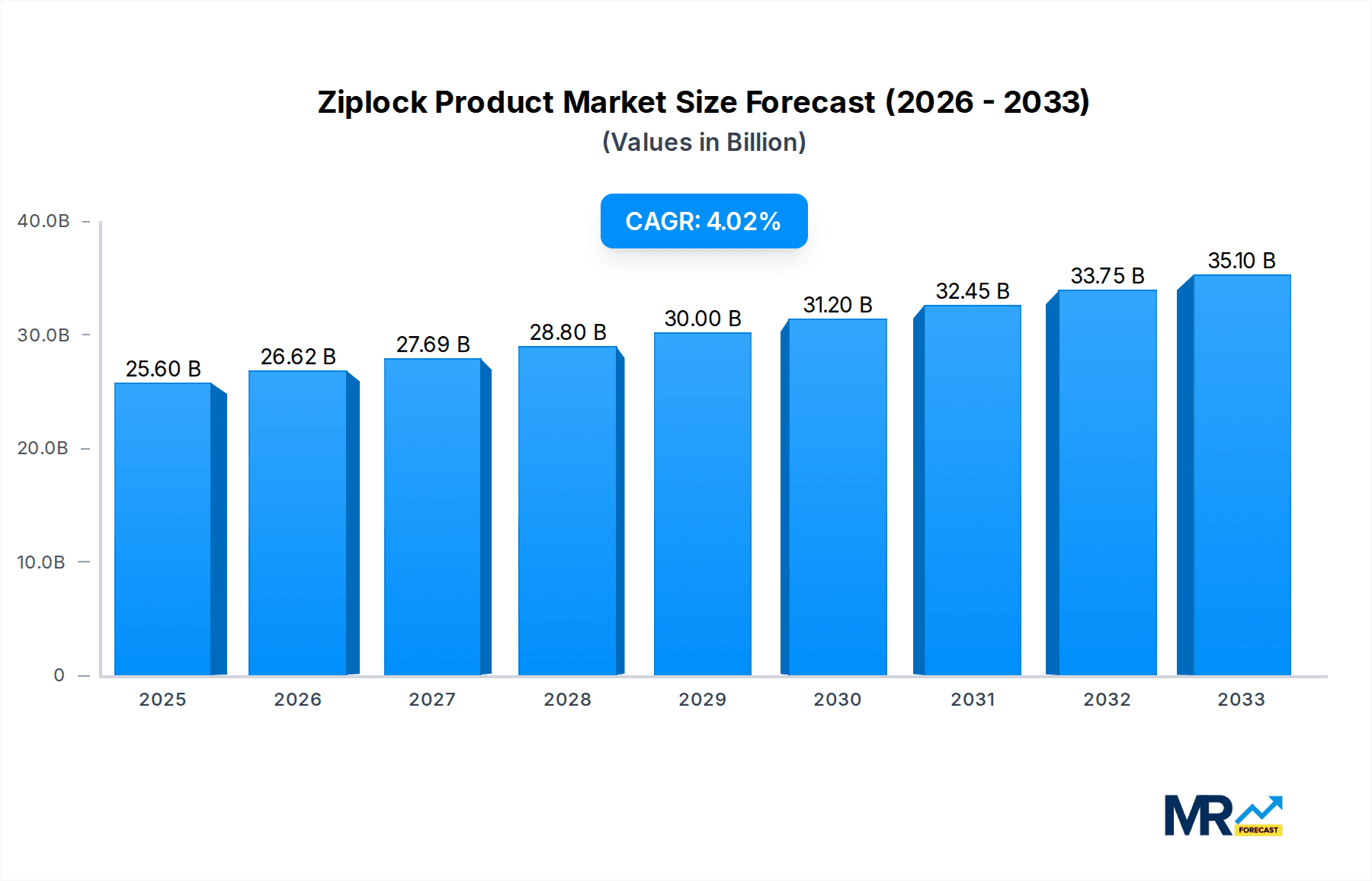 Ziplock Product Research Report - Market Overview and Key Insights