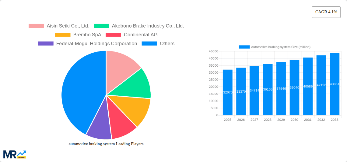 automotive braking system Research Report - Market Overview and Key Insights