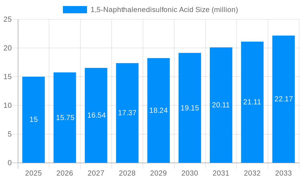 1,5-Naphthalenedisulfonic Acid Market Size and Forecast (2024-2030)