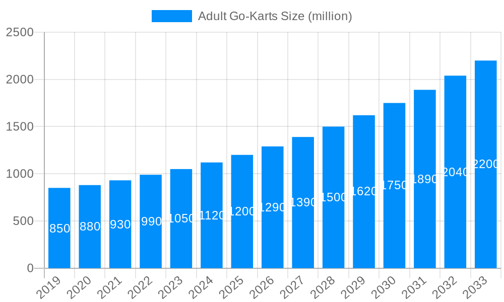 Adult Go-Karts Market Size and Forecast (2024-2030)