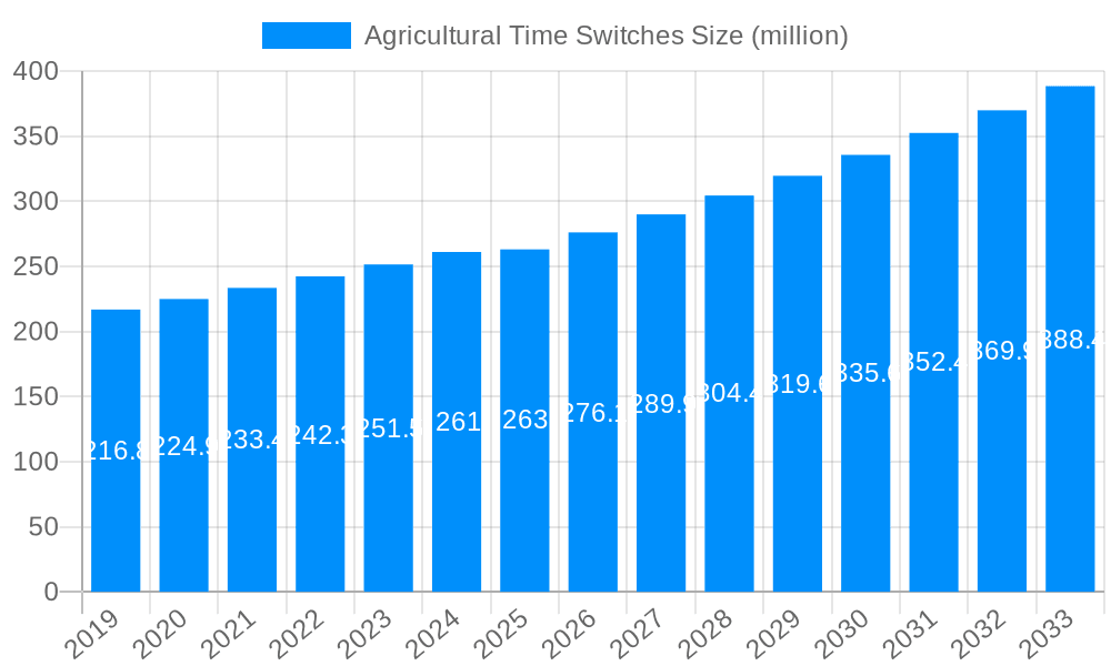 Agricultural Time Switches Market Size and Forecast (2024-2030)