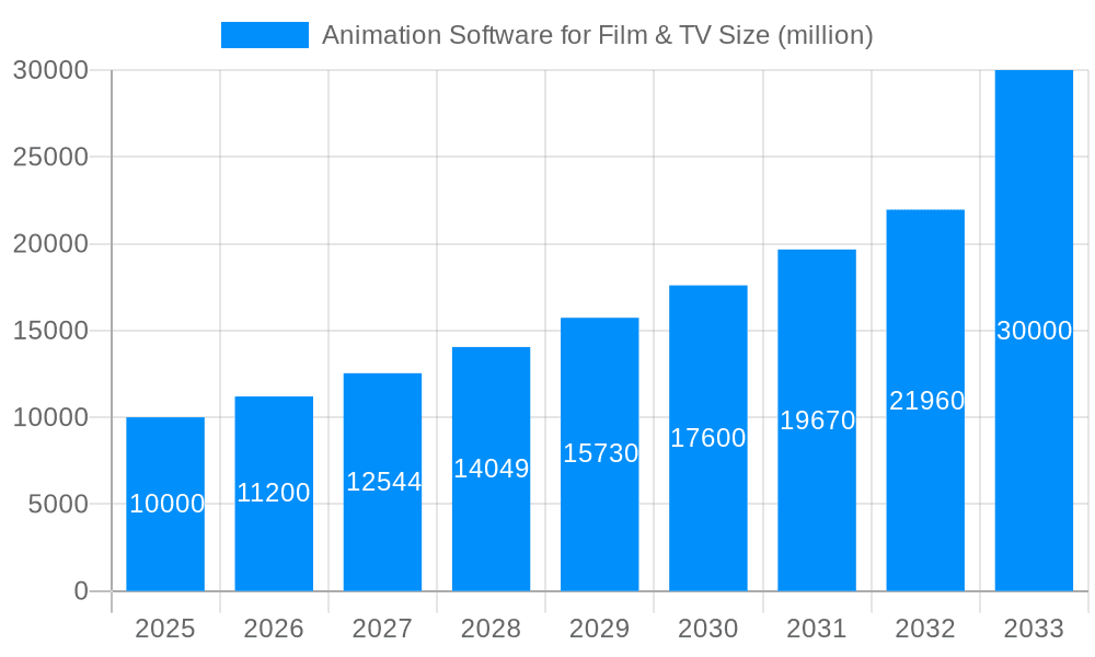 Animation Software for Film & TV Market Size and Forecast (2024-2030)