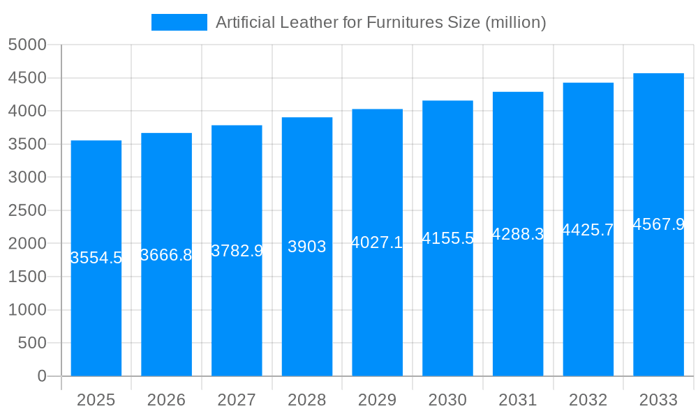 Artificial Leather for Furnitures Market Size and Forecast (2024-2030)