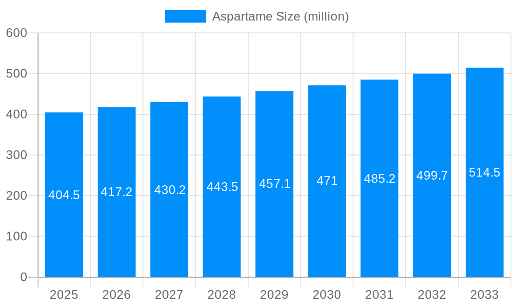 Aspartame Market Size and Forecast (2024-2030)