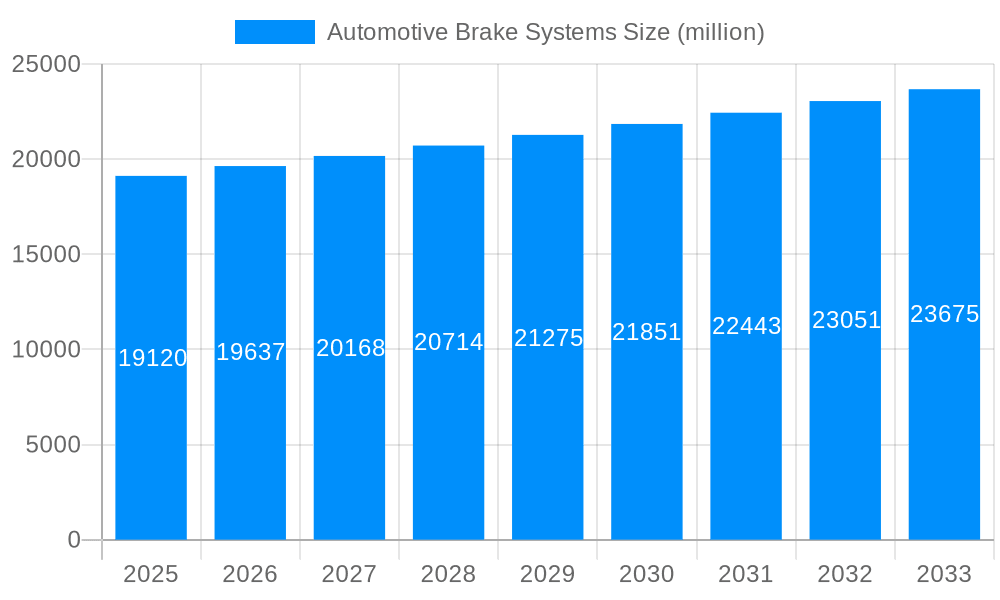 Automotive Brake Systems Market Size and Forecast (2024-2030)