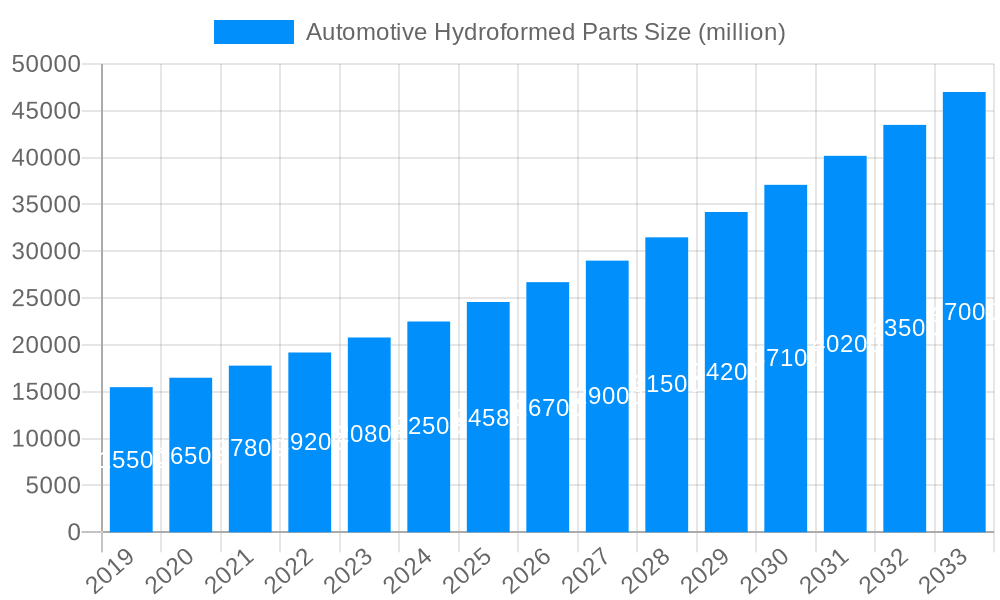 Automotive Hydroformed Parts Market Size and Forecast (2024-2030)