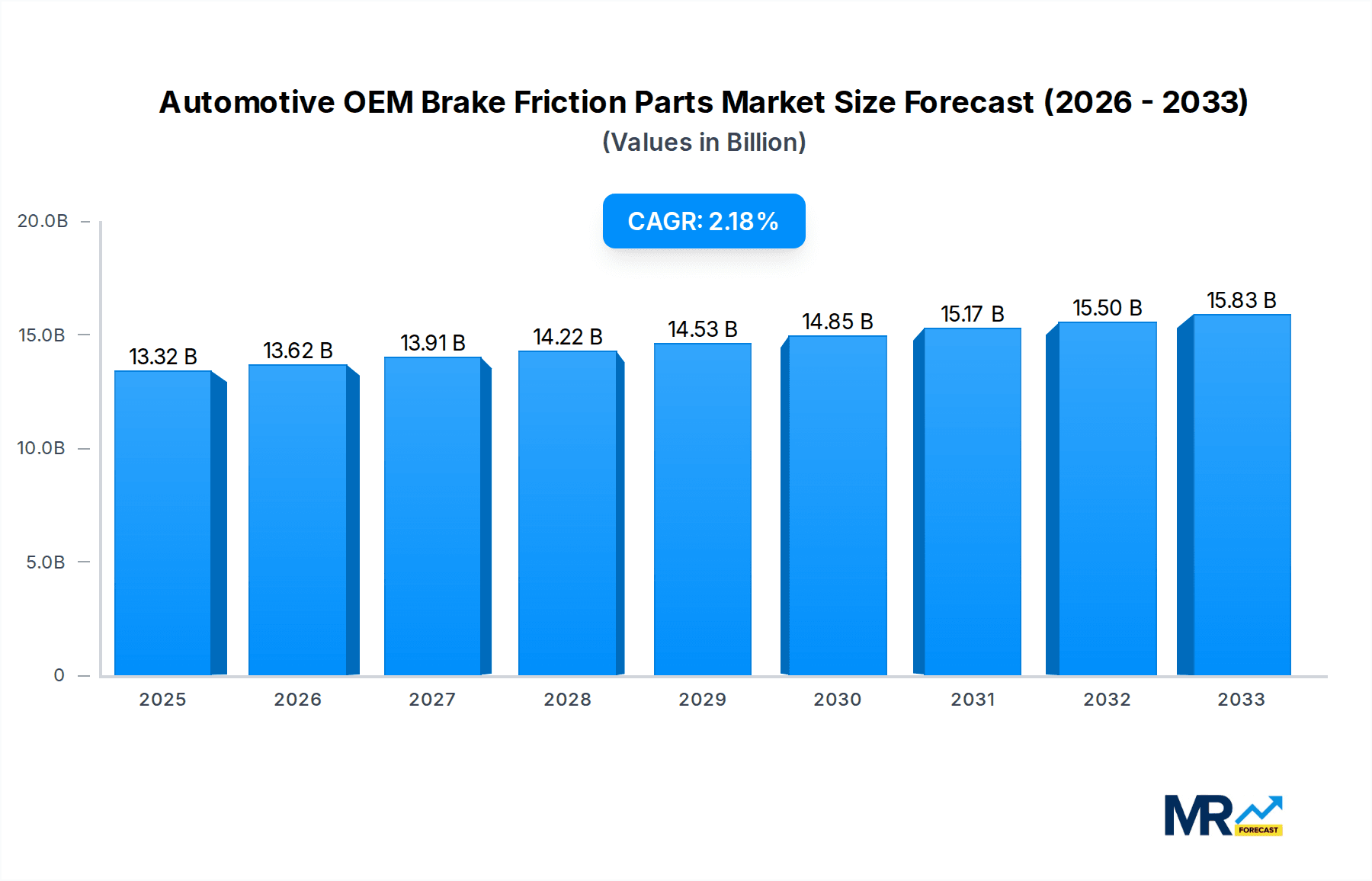 Automotive OEM Brake Friction Parts Market Size and Forecast (2024-2030)