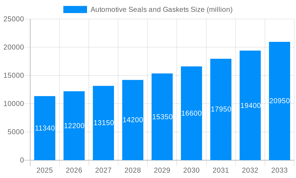 Automotive Seals and Gaskets Market Size and Forecast (2024-2030)
