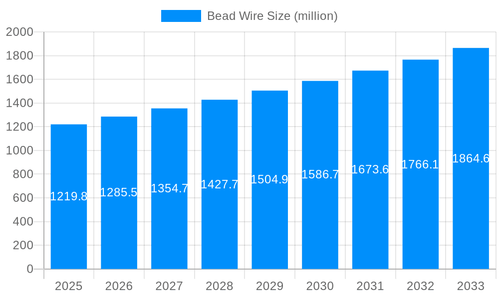 Bead Wire Market Size and Forecast (2024-2030)