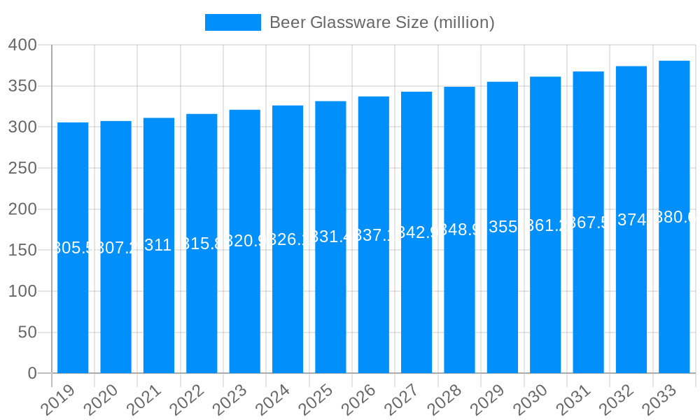 Beer Glassware Market Size and Forecast (2024-2030)