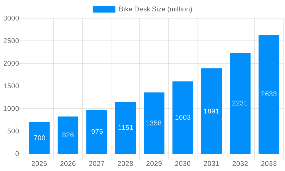 Bike Desk Market Size and Forecast (2024-2030)