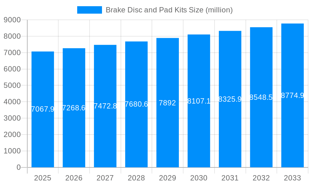Brake Disc and Pad Kits Market Size and Forecast (2024-2030)