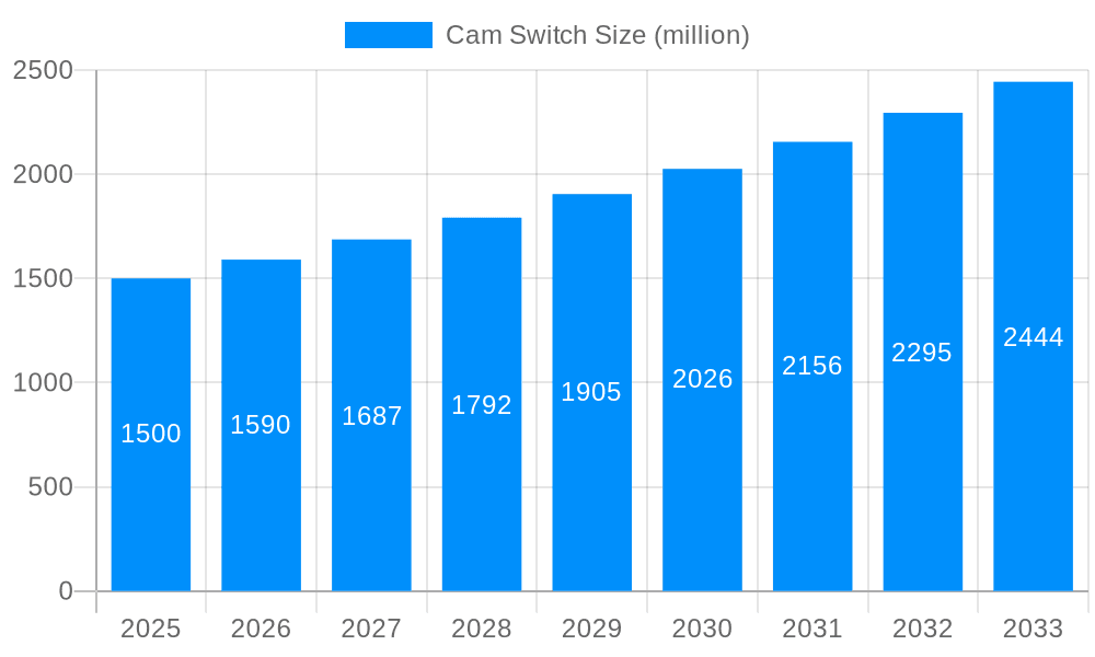 Cam Switch Market Size and Forecast (2024-2030)