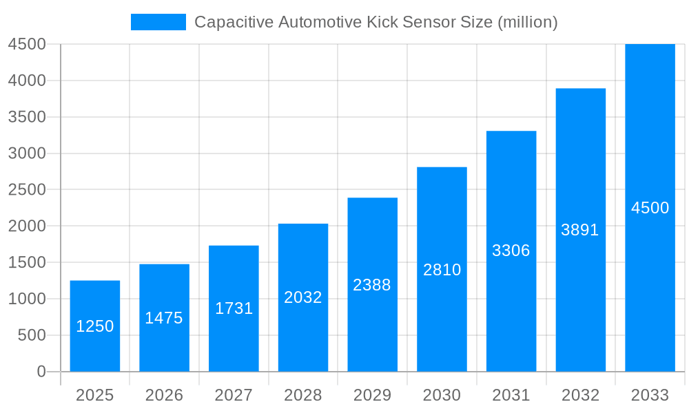 Capacitive Automotive Kick Sensor Market Size and Forecast (2024-2030)