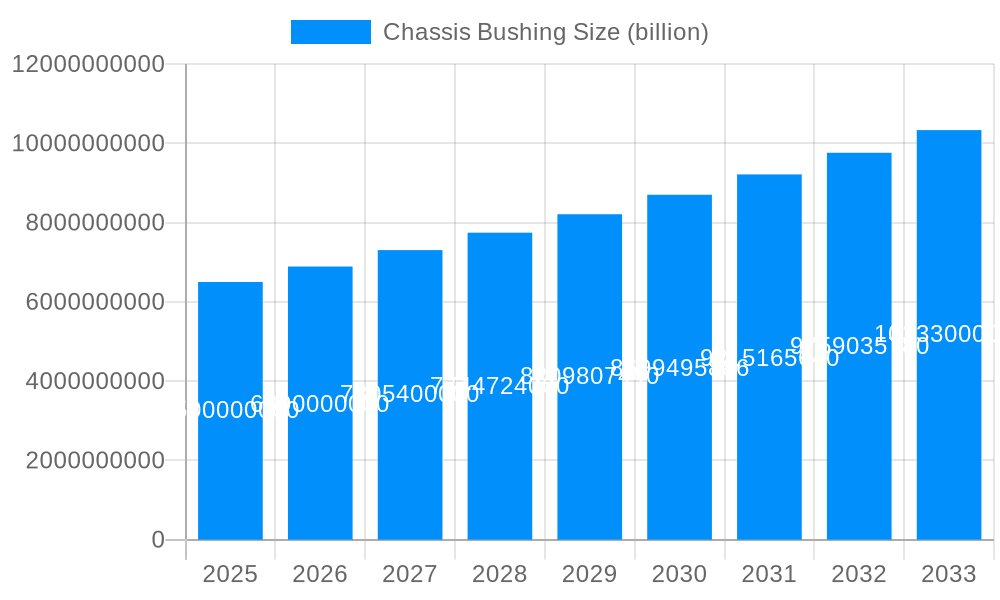 Chassis Bushing Market Size and Forecast (2024-2030)